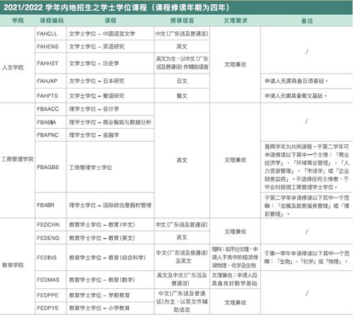 高考后，迈向国际舞台：申请澳门科技大学的全攻略 4