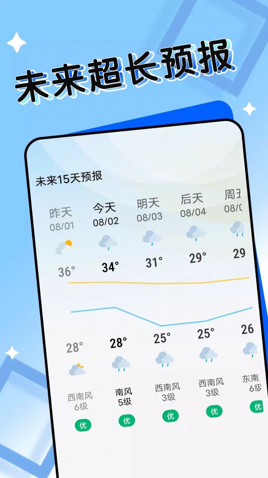 轻盈天气 1