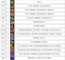 《圣斗士星矢OL》中，哪个职业最强大或最值得玩？ 2