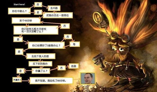 解锁游戏新风尚：LOL英雄联盟明信片创意玩法大揭秘 3