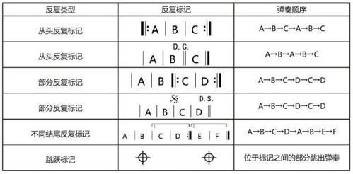 揭秘乐理世界：反复记号的奇妙之旅 1