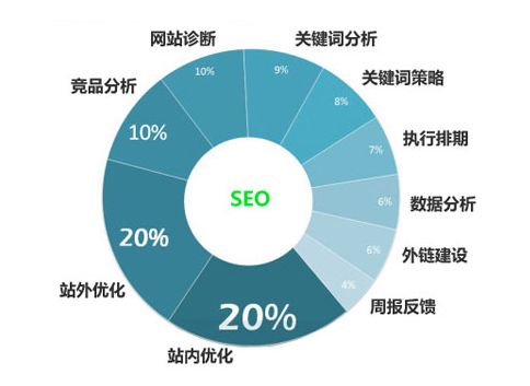 掌握查看SEO优化效果的高效方法 4