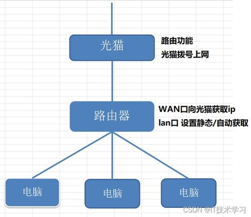 CFL的含义是什么？ 2