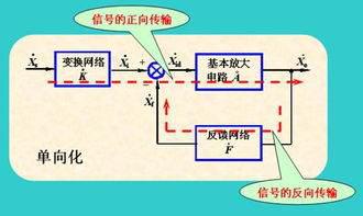 正反馈与负反馈的定义及解释 2