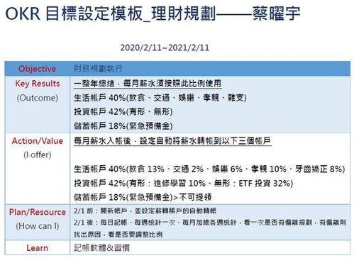 制定目标与实施计划的策略 1