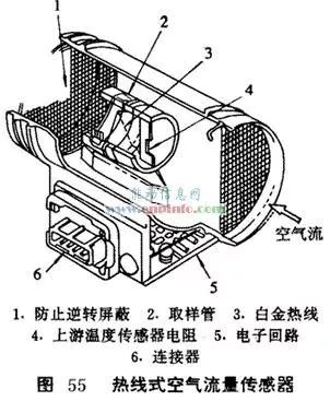 传感器类型与工作原理详解 2