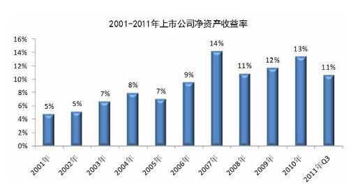 净资产的定义及计算方法 3