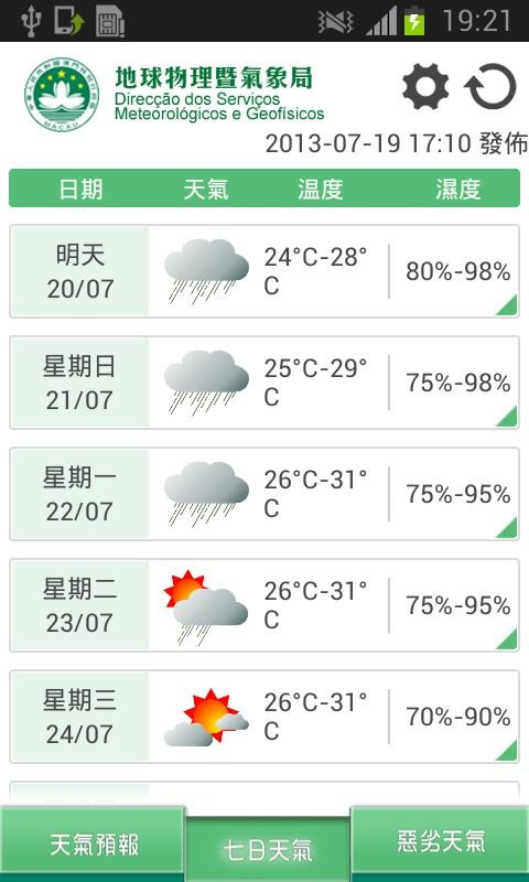 澳門天氣 1