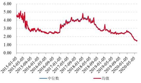 建行货币基金：安全背后隐藏的风险知多少？ 3