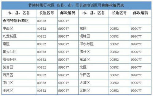 香港电话区号是多少？快速了解香港电话区号！ 1