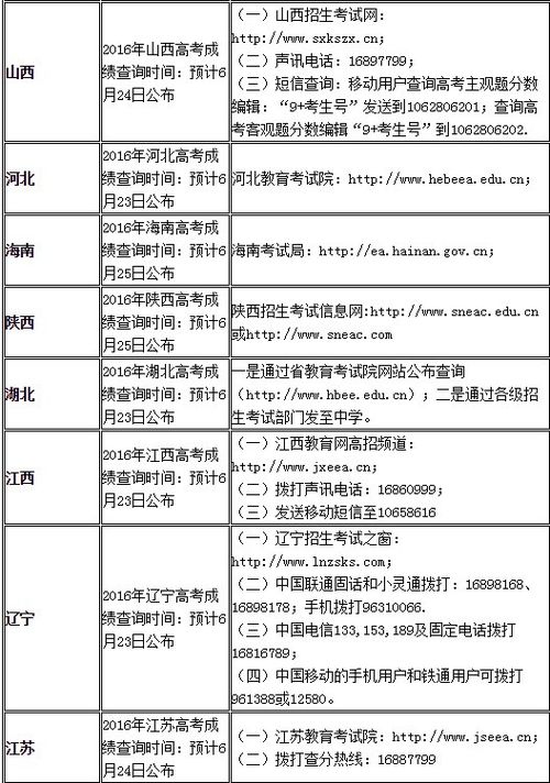 2016年高考各省市成绩揭晓时间表大揭秘 1