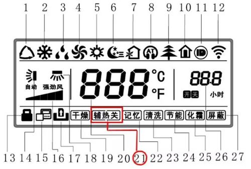 中央空调面板符号含义是什么？ 4