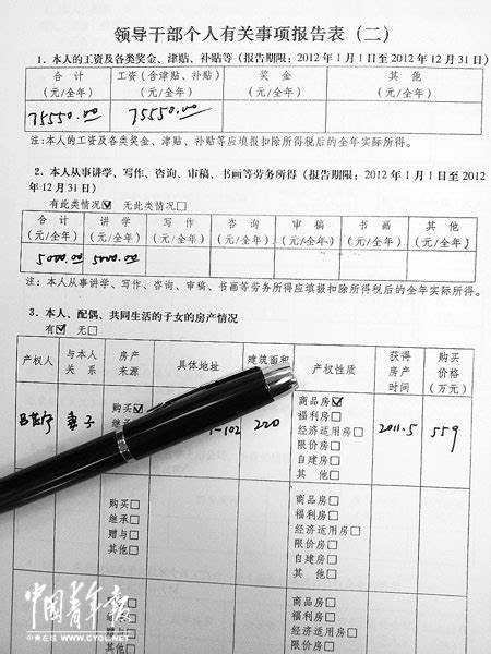 蔡先勃：大连市执法局前局长现任职动态 1