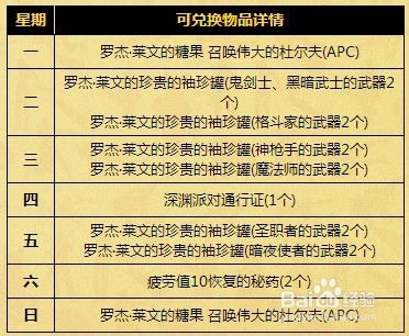 揭秘DNF罗杰私人拍卖会：玩转拍卖，尽享珍稀宝藏！ 2