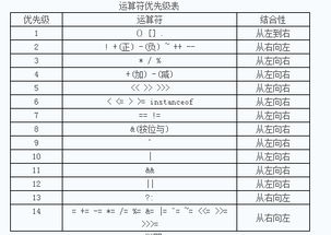 如何计算变量int dt的值？ 2