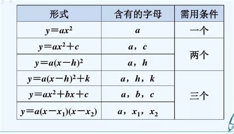 揭秘二次函数的顶点：数学之美的隐藏角落 5