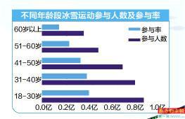 冬奥会参赛国家大盘点：究竟有多少国家冰上竞技？ 3