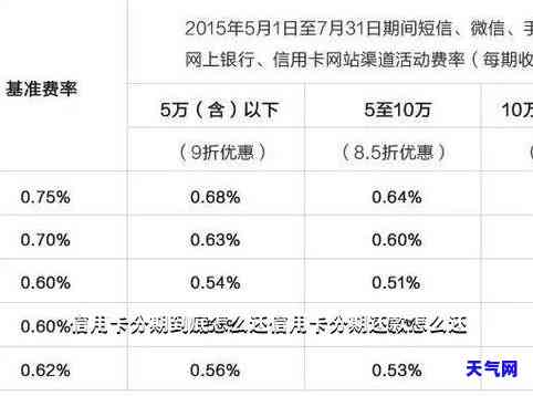 招行分期提前还款，轻松掌握省钱秘籍！ 3