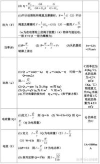 解锁数据奥秘：全面汇总资料分析必备公式 1