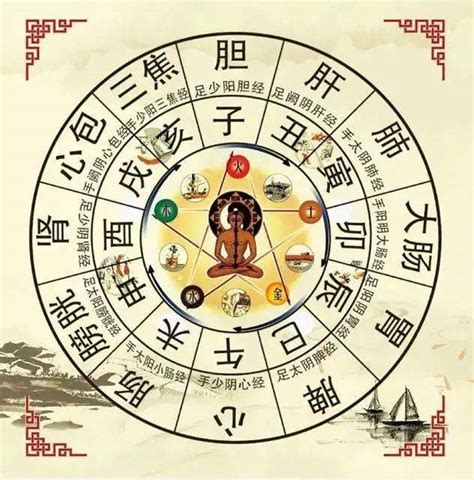 揭秘：古代12时辰的完整顺序，你了解多少？ 1