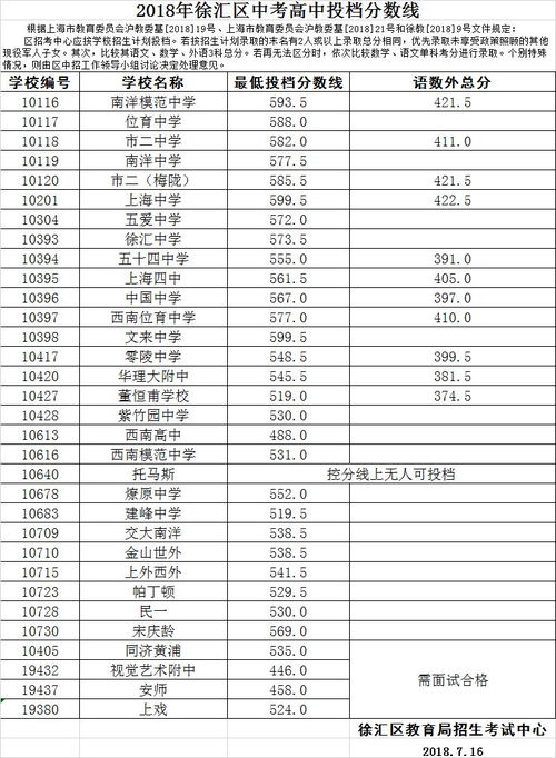 2024年上海中考录取分数线查询方法大全 2