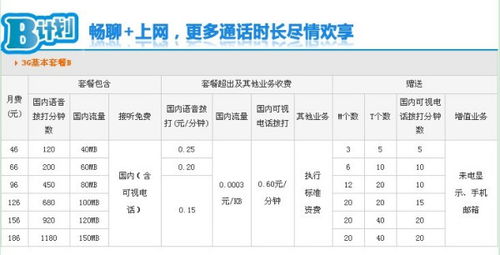 联通3G 20元预付费套餐 1