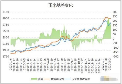 如何购买玉米期货 1