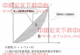 洛伦兹曲线与基尼系数定义及我国基尼系数偏高反映的社会问题 4