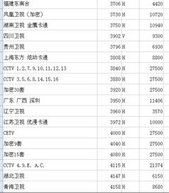 揭秘：中星6B卫星的详细参数大公开！ 2