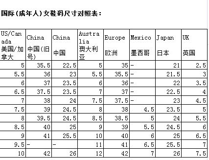 法码与中国码鞋码对照，轻松换算秘籍！ 3