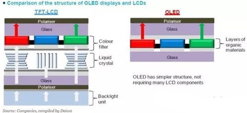 TFT与LCD：究竟有何不同？一探究竟！ 3