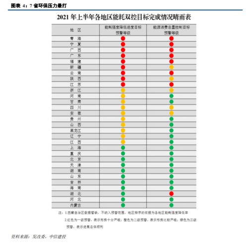 2021年南方限电：探究其背后的深层根源 3