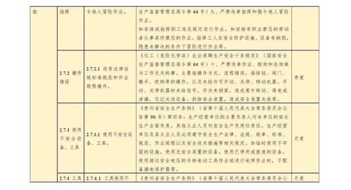 小学生DIY家庭安全小卫士：隐患排查清单大挑战 1