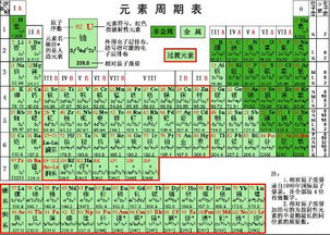 主族元素周期表谐音速记法 3