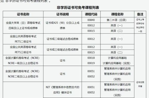 自考本科成绩怎么查？快速了解你考过了几门！ 3