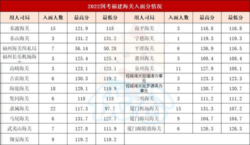 2023国考进面分数线，轻松几步教你查询！ 2