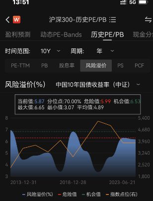 揭秘：风险溢价计算的奥秘公式 4