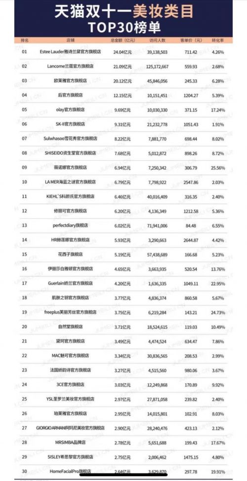 双十一占格子活动几点格子翻倍？ 2