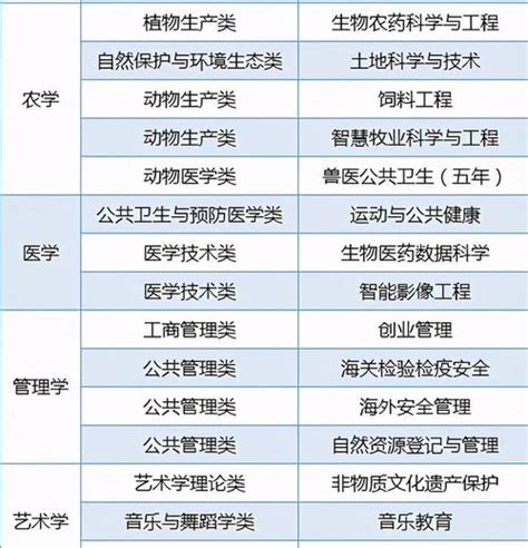 2014年必看！高考志愿填报九大超热门专业揭秘 2