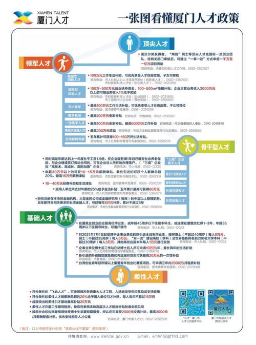 如何在厦门人才网高效找到心仪工作 2