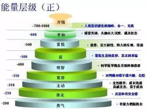 揭秘：能量单位的奥秘与解析 2