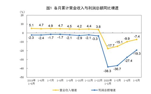 探究中国移动的企业属性及国家控股方式 2