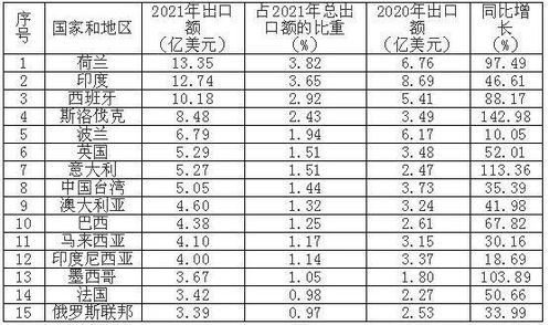 2021年韩国总人口数量是多少？ 2