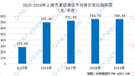 探索上海，发现性价比超高的超值酒店！ 2