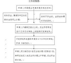 户口迁移的详细流程指南 2