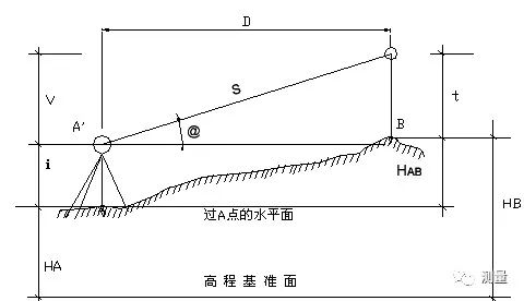 如何计算高程 2