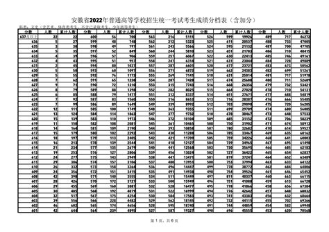 2022年一分一段表快速查询指南 3