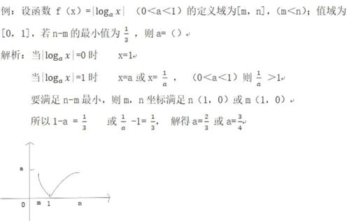 对数函数的定义域探秘 1