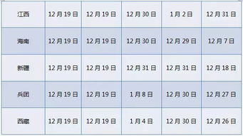 如何查询2014年全国中药师考试成绩 2