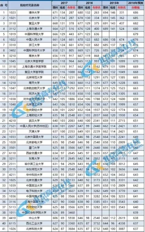 高效查询某高校历年高考录取分数线的方法 1